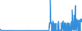 KN 40029100 /Exporte /Einheit = Preise (Euro/Tonne) /Partnerland: Estland /Meldeland: Eur27_2020 /40029100:Latex von Synthetischem Kautschuk (Ausg. von Styrol-butadien-kautschuk [sbr], Carboxyliertem Styrol-butadien-kautschuk [xsbr], Butadien-kautschuk [br], Butylkautschuk [iir], Chlorbutylkautschuk und Brombutylkautschuk [ciir Oder Biir], Chloropren [chlorbutadien]-kautschuk [cr], Acrylnitril-butadien-kautschuk [nbr], Isopren-kautschuk [ir] und Ethylen-propylen-dien-terpolymer-kautschuk, Unkonjugiert [epdm])