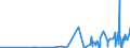 KN 40029100 /Exporte /Einheit = Preise (Euro/Tonne) /Partnerland: Lettland /Meldeland: Eur27_2020 /40029100:Latex von Synthetischem Kautschuk (Ausg. von Styrol-butadien-kautschuk [sbr], Carboxyliertem Styrol-butadien-kautschuk [xsbr], Butadien-kautschuk [br], Butylkautschuk [iir], Chlorbutylkautschuk und Brombutylkautschuk [ciir Oder Biir], Chloropren [chlorbutadien]-kautschuk [cr], Acrylnitril-butadien-kautschuk [nbr], Isopren-kautschuk [ir] und Ethylen-propylen-dien-terpolymer-kautschuk, Unkonjugiert [epdm])
