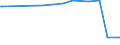 KN 40029100 /Exporte /Einheit = Preise (Euro/Tonne) /Partnerland: Armenien /Meldeland: Eur27_2020 /40029100:Latex von Synthetischem Kautschuk (Ausg. von Styrol-butadien-kautschuk [sbr], Carboxyliertem Styrol-butadien-kautschuk [xsbr], Butadien-kautschuk [br], Butylkautschuk [iir], Chlorbutylkautschuk und Brombutylkautschuk [ciir Oder Biir], Chloropren [chlorbutadien]-kautschuk [cr], Acrylnitril-butadien-kautschuk [nbr], Isopren-kautschuk [ir] und Ethylen-propylen-dien-terpolymer-kautschuk, Unkonjugiert [epdm])