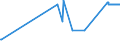 KN 40029100 /Exporte /Einheit = Preise (Euro/Tonne) /Partnerland: Bosn.-herzegowina /Meldeland: Eur27_2020 /40029100:Latex von Synthetischem Kautschuk (Ausg. von Styrol-butadien-kautschuk [sbr], Carboxyliertem Styrol-butadien-kautschuk [xsbr], Butadien-kautschuk [br], Butylkautschuk [iir], Chlorbutylkautschuk und Brombutylkautschuk [ciir Oder Biir], Chloropren [chlorbutadien]-kautschuk [cr], Acrylnitril-butadien-kautschuk [nbr], Isopren-kautschuk [ir] und Ethylen-propylen-dien-terpolymer-kautschuk, Unkonjugiert [epdm])