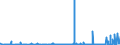 KN 40029100 /Exporte /Einheit = Preise (Euro/Tonne) /Partnerland: Tunesien /Meldeland: Eur27_2020 /40029100:Latex von Synthetischem Kautschuk (Ausg. von Styrol-butadien-kautschuk [sbr], Carboxyliertem Styrol-butadien-kautschuk [xsbr], Butadien-kautschuk [br], Butylkautschuk [iir], Chlorbutylkautschuk und Brombutylkautschuk [ciir Oder Biir], Chloropren [chlorbutadien]-kautschuk [cr], Acrylnitril-butadien-kautschuk [nbr], Isopren-kautschuk [ir] und Ethylen-propylen-dien-terpolymer-kautschuk, Unkonjugiert [epdm])