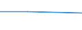 KN 40029100 /Exporte /Einheit = Preise (Euro/Tonne) /Partnerland: Tansania /Meldeland: Eur27 /40029100:Latex von Synthetischem Kautschuk (Ausg. von Styrol-butadien-kautschuk [sbr], Carboxyliertem Styrol-butadien-kautschuk [xsbr], Butadien-kautschuk [br], Butylkautschuk [iir], Chlorbutylkautschuk und Brombutylkautschuk [ciir Oder Biir], Chloropren [chlorbutadien]-kautschuk [cr], Acrylnitril-butadien-kautschuk [nbr], Isopren-kautschuk [ir] und Ethylen-propylen-dien-terpolymer-kautschuk, Unkonjugiert [epdm])