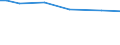 KN 40029100 /Exporte /Einheit = Preise (Euro/Tonne) /Partnerland: Madagaskar /Meldeland: Eur27_2020 /40029100:Latex von Synthetischem Kautschuk (Ausg. von Styrol-butadien-kautschuk [sbr], Carboxyliertem Styrol-butadien-kautschuk [xsbr], Butadien-kautschuk [br], Butylkautschuk [iir], Chlorbutylkautschuk und Brombutylkautschuk [ciir Oder Biir], Chloropren [chlorbutadien]-kautschuk [cr], Acrylnitril-butadien-kautschuk [nbr], Isopren-kautschuk [ir] und Ethylen-propylen-dien-terpolymer-kautschuk, Unkonjugiert [epdm])