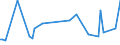 KN 40029910 /Exporte /Einheit = Preise (Euro/Tonne) /Partnerland: Ver.koenigreich(Nordirland) /Meldeland: Eur27_2020 /40029910:Naturkautschuk, Modifiziert Durch Pfropfen Oder Mischen von Kunststoffen (Ausg. Depolymerisierter Naturkautschuk)