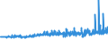 KN 40029910 /Exporte /Einheit = Preise (Euro/Tonne) /Partnerland: Oesterreich /Meldeland: Eur27_2020 /40029910:Naturkautschuk, Modifiziert Durch Pfropfen Oder Mischen von Kunststoffen (Ausg. Depolymerisierter Naturkautschuk)