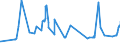 KN 40029910 /Exporte /Einheit = Preise (Euro/Tonne) /Partnerland: Ehem.jug.rep.mazed /Meldeland: Eur27_2020 /40029910:Naturkautschuk, Modifiziert Durch Pfropfen Oder Mischen von Kunststoffen (Ausg. Depolymerisierter Naturkautschuk)