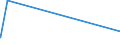 KN 40029910 /Exporte /Einheit = Preise (Euro/Tonne) /Partnerland: Elfenbeink. /Meldeland: Eur15 /40029910:Naturkautschuk, Modifiziert Durch Pfropfen Oder Mischen von Kunststoffen (Ausg. Depolymerisierter Naturkautschuk)