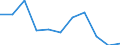 KN 40029990 /Exporte /Einheit = Preise (Euro/Tonne) /Partnerland: Belgien/Luxemburg /Meldeland: Eur27 /40029990:Kautschuk, Synthetisch, und Faktis, in Primärformen Oder in Platten, Blättern Oder Streifen (Ausg. Latex Sowie Styrol-butadien- [sbr], Carboxyliertem Styrol-butadien- [xsbr], Butadien- [br], Butyl- [iir], Chlorbutyl- [ciir], Brombutyl- [biir], Chloropren [chlorbutadien]- [cr], Acrylnitril-butadien- [nbr], Isopren- [ir] und Unkonjugierter Ethylen-propylen-dien-terpolymer-kautschuk [epdm] Sowie Durch Zusatz von Kunststoffen Modifizierte Erzeugnisse)