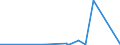 CN 40029990 /Exports /Unit = Prices (Euro/ton) /Partner: Congo /Reporter: European Union /40029990:Synthetic Rubber and Factice Derived From Oils, in Primary Forms or Plates, Sheets or Strip (Excl. Latex; Styrene-butadiene `sbr`, Carboxylated Styrene-butadiene `xsbr`, Butadiene `br` Butyl `iir`, Halo-isobutene-isoprene `ciir` or `biir`, Chloroprene -chlorobutadiene- `cr`, Acrylonitrile-butadiene `nbr`, Isoprene `ir` or Ethylene-propylene-non-conjugated Diene `epdm` Rubber; Products Modified by the Incorporation of Plastics)