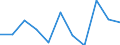 KN 40030000 /Exporte /Einheit = Preise (Euro/Tonne) /Partnerland: Belgien/Luxemburg /Meldeland: Eur27 /40030000:Kautschuk, Regeneriert, in PrimÃ¤rformen Oder in Platten, BlÃ¤ttern Oder Streifen