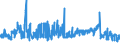 KN 40030000 /Exporte /Einheit = Preise (Euro/Tonne) /Partnerland: Ver.koenigreich /Meldeland: Eur27_2020 /40030000:Kautschuk, Regeneriert, in PrimÃ¤rformen Oder in Platten, BlÃ¤ttern Oder Streifen