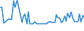 KN 40030000 /Exporte /Einheit = Preise (Euro/Tonne) /Partnerland: Ver.koenigreich(Nordirland) /Meldeland: Eur27_2020 /40030000:Kautschuk, Regeneriert, in PrimÃ¤rformen Oder in Platten, BlÃ¤ttern Oder Streifen