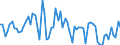 KN 40030000 /Exporte /Einheit = Preise (Euro/Tonne) /Partnerland: Ver.koenigreich(Ohne Nordirland) /Meldeland: Eur27_2020 /40030000:Kautschuk, Regeneriert, in PrimÃ¤rformen Oder in Platten, BlÃ¤ttern Oder Streifen
