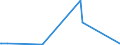 KN 40030000 /Exporte /Einheit = Preise (Euro/Tonne) /Partnerland: Ceuta /Meldeland: Europäische Union /40030000:Kautschuk, Regeneriert, in PrimÃ¤rformen Oder in Platten, BlÃ¤ttern Oder Streifen