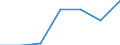 KN 40030000 /Exporte /Einheit = Preise (Euro/Tonne) /Partnerland: Schweiz /Meldeland: Eur27 /40030000:Kautschuk, Regeneriert, in PrimÃ¤rformen Oder in Platten, BlÃ¤ttern Oder Streifen