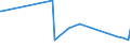 KN 40030000 /Exporte /Einheit = Preise (Euro/Tonne) /Partnerland: Turkmenistan /Meldeland: Eur27_2020 /40030000:Kautschuk, Regeneriert, in PrimÃ¤rformen Oder in Platten, BlÃ¤ttern Oder Streifen