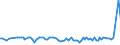 KN 40030000 /Exporte /Einheit = Preise (Euro/Tonne) /Partnerland: Serb.-mont. /Meldeland: Eur15 /40030000:Kautschuk, Regeneriert, in PrimÃ¤rformen Oder in Platten, BlÃ¤ttern Oder Streifen
