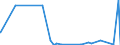 KN 40030000 /Exporte /Einheit = Preise (Euro/Tonne) /Partnerland: Guinea /Meldeland: Eur27_2020 /40030000:Kautschuk, Regeneriert, in PrimÃ¤rformen Oder in Platten, BlÃ¤ttern Oder Streifen