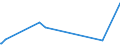 KN 40030000 /Exporte /Einheit = Preise (Euro/Tonne) /Partnerland: Togo /Meldeland: Eur27_2020 /40030000:Kautschuk, Regeneriert, in PrimÃ¤rformen Oder in Platten, BlÃ¤ttern Oder Streifen