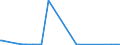 KN 40030000 /Exporte /Einheit = Preise (Euro/Tonne) /Partnerland: Benin /Meldeland: Eur27_2020 /40030000:Kautschuk, Regeneriert, in PrimÃ¤rformen Oder in Platten, BlÃ¤ttern Oder Streifen