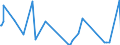KN 40030000 /Exporte /Einheit = Preise (Euro/Tonne) /Partnerland: Gabun /Meldeland: Europäische Union /40030000:Kautschuk, Regeneriert, in PrimÃ¤rformen Oder in Platten, BlÃ¤ttern Oder Streifen