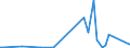 KN 40030000 /Exporte /Einheit = Preise (Euro/Tonne) /Partnerland: Dem. Rep. Kongo /Meldeland: Eur27_2020 /40030000:Kautschuk, Regeneriert, in PrimÃ¤rformen Oder in Platten, BlÃ¤ttern Oder Streifen