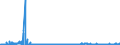 CN 4003 /Exports /Unit = Prices (Euro/ton) /Partner: Poland /Reporter: Eur27_2020 /4003:Reclaimed Rubber in Primary Forms or in Plates, Sheets or Strip