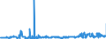 CN 4003 /Exports /Unit = Prices (Euro/ton) /Partner: Slovakia /Reporter: Eur27_2020 /4003:Reclaimed Rubber in Primary Forms or in Plates, Sheets or Strip
