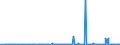CN 4003 /Exports /Unit = Prices (Euro/ton) /Partner: Ukraine /Reporter: Eur27_2020 /4003:Reclaimed Rubber in Primary Forms or in Plates, Sheets or Strip
