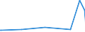 CN 4003 /Exports /Unit = Prices (Euro/ton) /Partner: Armenia /Reporter: Eur27_2020 /4003:Reclaimed Rubber in Primary Forms or in Plates, Sheets or Strip