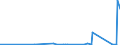 CN 4003 /Exports /Unit = Prices (Euro/ton) /Partner: Libya /Reporter: Eur27_2020 /4003:Reclaimed Rubber in Primary Forms or in Plates, Sheets or Strip