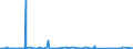 CN 4003 /Exports /Unit = Prices (Euro/ton) /Partner: Egypt /Reporter: Eur27_2020 /4003:Reclaimed Rubber in Primary Forms or in Plates, Sheets or Strip