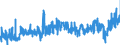 CN 40040000 /Exports /Unit = Prices (Euro/ton) /Partner: Netherlands /Reporter: Eur27_2020 /40040000:Waste, Parings and Scrap of Soft Rubber and Powders and Granules Obtained Therefrom