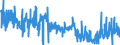 CN 40040000 /Exports /Unit = Prices (Euro/ton) /Partner: United Kingdom /Reporter: Eur27_2020 /40040000:Waste, Parings and Scrap of Soft Rubber and Powders and Granules Obtained Therefrom