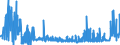 CN 40040000 /Exports /Unit = Prices (Euro/ton) /Partner: Sweden /Reporter: Eur27_2020 /40040000:Waste, Parings and Scrap of Soft Rubber and Powders and Granules Obtained Therefrom