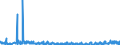 CN 40040000 /Exports /Unit = Prices (Euro/ton) /Partner: Finland /Reporter: Eur27_2020 /40040000:Waste, Parings and Scrap of Soft Rubber and Powders and Granules Obtained Therefrom