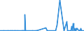 CN 40040000 /Exports /Unit = Prices (Euro/ton) /Partner: Faroe Isles /Reporter: Eur27_2020 /40040000:Waste, Parings and Scrap of Soft Rubber and Powders and Granules Obtained Therefrom
