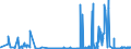 CN 40040000 /Exports /Unit = Prices (Euro/ton) /Partner: Malta /Reporter: Eur27_2020 /40040000:Waste, Parings and Scrap of Soft Rubber and Powders and Granules Obtained Therefrom