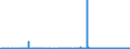 CN 40040000 /Exports /Unit = Prices (Euro/ton) /Partner: Estonia /Reporter: Eur27_2020 /40040000:Waste, Parings and Scrap of Soft Rubber and Powders and Granules Obtained Therefrom