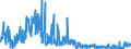 CN 40040000 /Exports /Unit = Prices (Euro/ton) /Partner: Poland /Reporter: Eur27_2020 /40040000:Waste, Parings and Scrap of Soft Rubber and Powders and Granules Obtained Therefrom