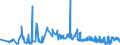 CN 40040000 /Exports /Unit = Prices (Euro/ton) /Partner: Belarus /Reporter: Eur27_2020 /40040000:Waste, Parings and Scrap of Soft Rubber and Powders and Granules Obtained Therefrom