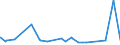 CN 40040000 /Exports /Unit = Prices (Euro/ton) /Partner: Moldova /Reporter: Eur27_2020 /40040000:Waste, Parings and Scrap of Soft Rubber and Powders and Granules Obtained Therefrom
