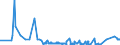 CN 40040000 /Exports /Unit = Prices (Euro/ton) /Partner: For.jrep.mac /Reporter: Eur27_2020 /40040000:Waste, Parings and Scrap of Soft Rubber and Powders and Granules Obtained Therefrom