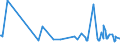 CN 40040000 /Exports /Unit = Prices (Euro/ton) /Partner: Montenegro /Reporter: Eur27_2020 /40040000:Waste, Parings and Scrap of Soft Rubber and Powders and Granules Obtained Therefrom