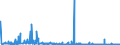 CN 40040000 /Exports /Unit = Prices (Euro/ton) /Partner: Algeria /Reporter: Eur27_2020 /40040000:Waste, Parings and Scrap of Soft Rubber and Powders and Granules Obtained Therefrom