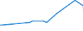 CN 40040000 /Exports /Unit = Prices (Euro/ton) /Partner: Guinea /Reporter: Eur27_2020 /40040000:Waste, Parings and Scrap of Soft Rubber and Powders and Granules Obtained Therefrom