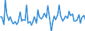 CN 4004 /Exports /Unit = Prices (Euro/ton) /Partner: United Kingdom(Excluding Northern Ireland) /Reporter: Eur27_2020 /4004:Waste, Parings and Scrap of Soft Rubber and Powders and Granules Obtained Therefrom