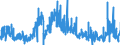 CN 4004 /Exports /Unit = Prices (Euro/ton) /Partner: Belgium /Reporter: Eur27_2020 /4004:Waste, Parings and Scrap of Soft Rubber and Powders and Granules Obtained Therefrom