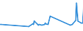 CN 4004 /Exports /Unit = Prices (Euro/ton) /Partner: Armenia /Reporter: Eur27_2020 /4004:Waste, Parings and Scrap of Soft Rubber and Powders and Granules Obtained Therefrom