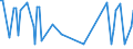 CN 4004 /Exports /Unit = Prices (Euro/ton) /Partner: Serb.monten. /Reporter: Eur15 /4004:Waste, Parings and Scrap of Soft Rubber and Powders and Granules Obtained Therefrom